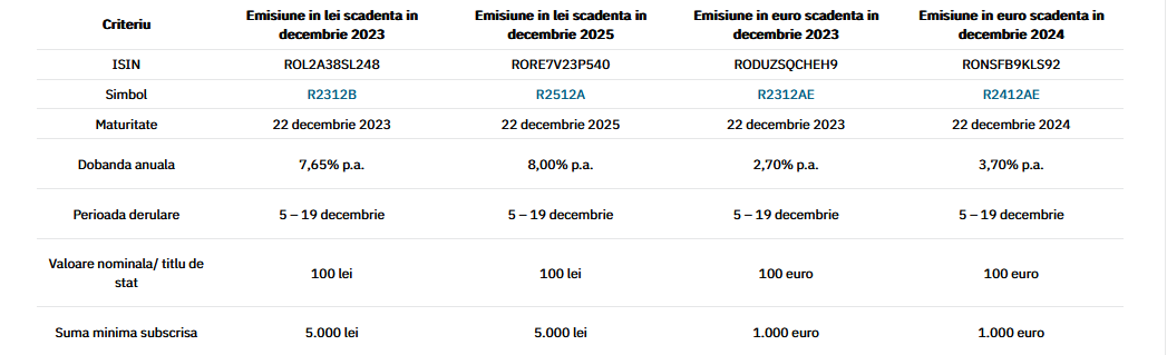 Titluri de stat: Ce sunt titlurile de stat și cum poți investi